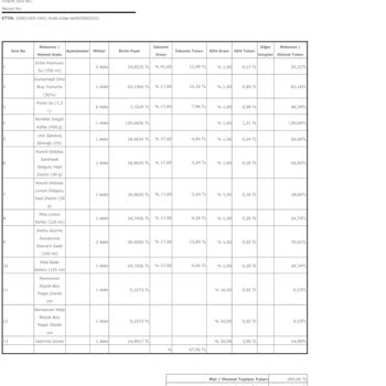 Getir Firması İademi Yapmıyor