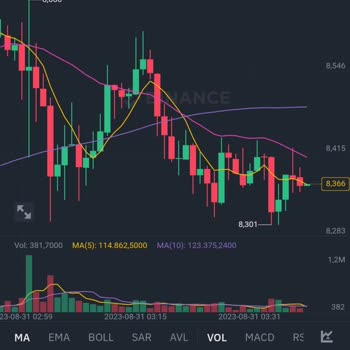 Binance Cyber Koini İle İlgili Şikayet