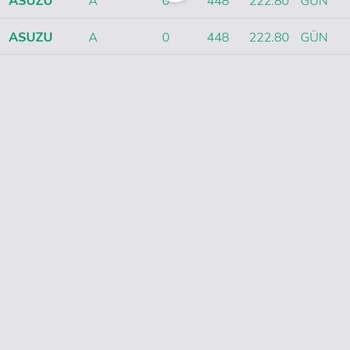 Akbank Borsada Yaptığım İşlemlerimi Gerçekleştirmedi!