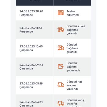 Çorum Sendeo Kargo = Kuzey Kore