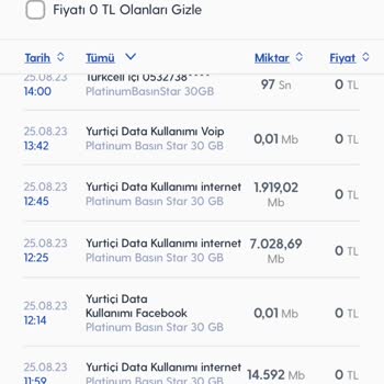 Turkcell Den İnternet Oyunu