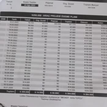 İmece Tasarruf Finansman Aş Teslimat Tarihinde Ödeme Yapmıyor