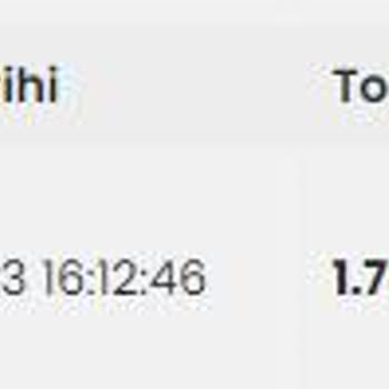 Unipak Ambalaj Ürün Geç Gönderiliyor Bununla Alakalı Da Bilgi Vermiyorlar