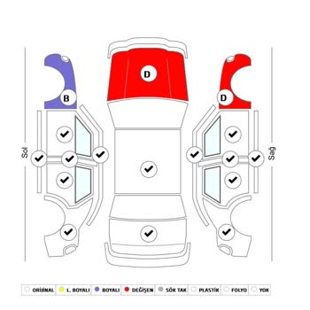 Vavacars Topkapı Almayacaksanız Neden İnsanlar İle Dalga Geçiyorsunuz?