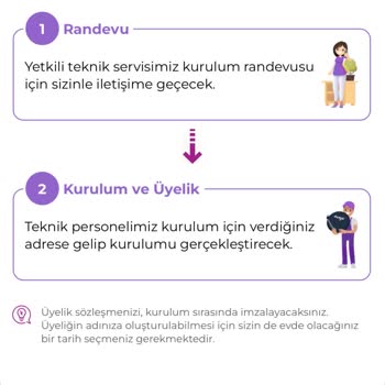 Digiturk Üyelik İptali!