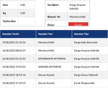 Likitless Ürün Elime Ulaşmadı Param Yandı