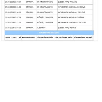 Aras Kargo Kargo Kabul Edilmedi Yalanı