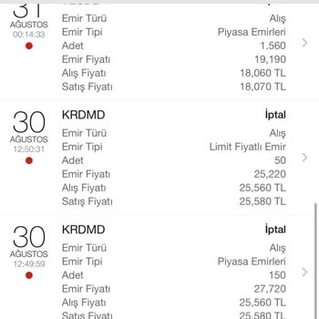 Garanti BBVA Yatırım Hisse Emir İptali