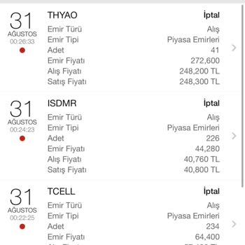 Garanti BBVA Yatırım Hisse Emir İptali