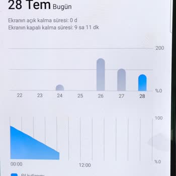 Trendyol Satış Sonrası Hizmeti Kötü