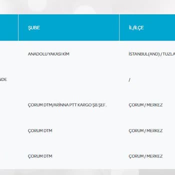 PTT Kargoyu 6 Gündür Ellerinde Tutup Teslim Etmiyorlar