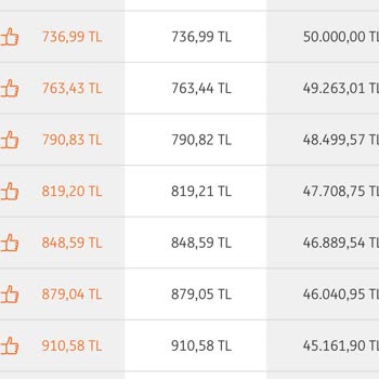ING Bankası 50.000TL Sıfır Faizli Kredi