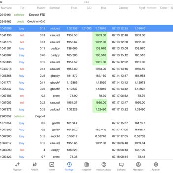 Winvest Brokers İşlemlerde Makas Aralıklarını Açarak Paramı Batırdı