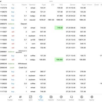 Winvest Brokers İşlemlerde Makas Aralıklarını Açarak Paramı Batırdı