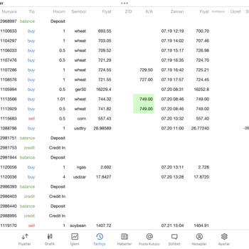 Winvest Brokers İşlemlerde Makas Aralıklarını Açarak Paramı Batırdı