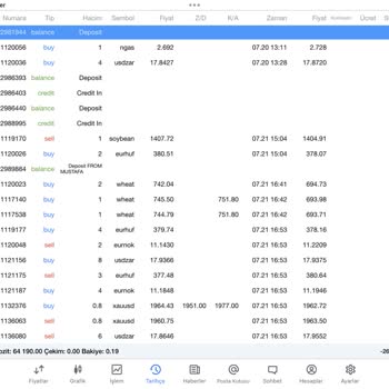 Winvest Brokers İşlemlerde Makas Aralıklarını Açarak Paramı Batırdı