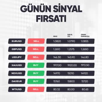 Kale Fx Kar Edeceksiniz Deyip Bile Bile Zarara Uğrattılar