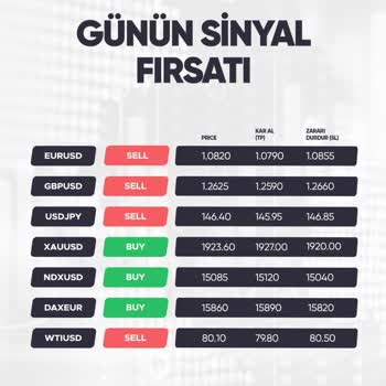 Kale Fx Kar Edeceksiniz Deyip Bile Bile Zarara Uğrattılar