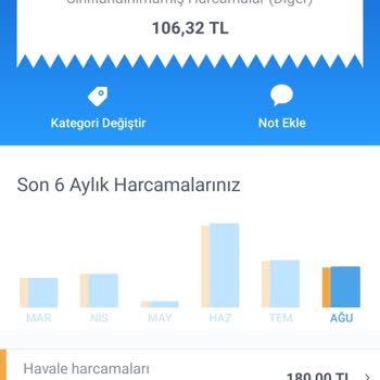 Papara Hesabıma Para Gelmedi