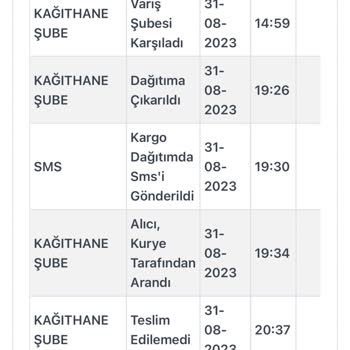 Kargoist Kargo Teslim Edilmedi