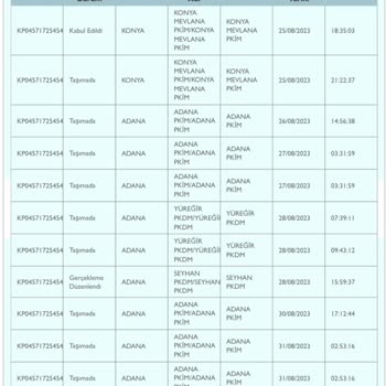 PTT Kargoyu Geç Teslim Ediyor