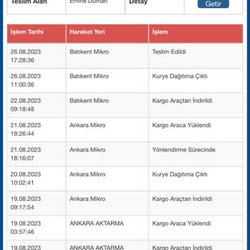 Sürat Kargo Ürünümü Teslim Etmediği Halde Sisteme Teslim Edildi Yazmış
