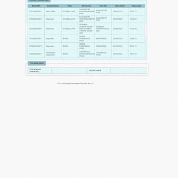 PTT Kargo Gerçekleme Düzenlendi Yazıyor.