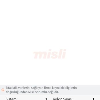 Mislim.com Kazandığım Tutarı Ödemedi
