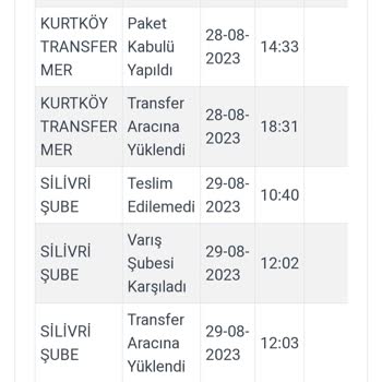Ebebek Ve Kargoist 5 Gündür Ürünü Gönderemedi
