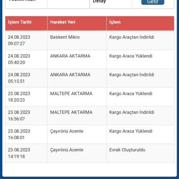 Sürat Kargo Telefonu Açan Yok. Kargomuz Teslim Edilmiyor Şubede Bekliyor