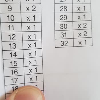 Metro Grossmarket Alınan Mangalda Eksik Ürün Çıkması İle İşlevsiz Hale Gelmesi.