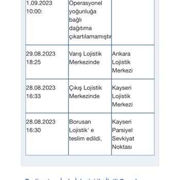 Borusan Lojistik Kargom Dağıtıma Çıkarılmıyor