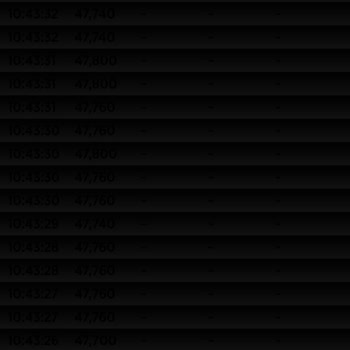 VakıfBank Bıst Borsa Viop Düzey 2 Paketi Aktif Değil