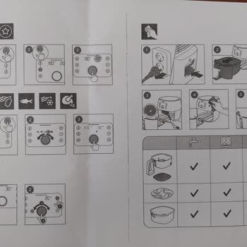 Media Markt - Philips Airfryer Ayıplı Ürün, Sözde Ürün Koruması-Kasko