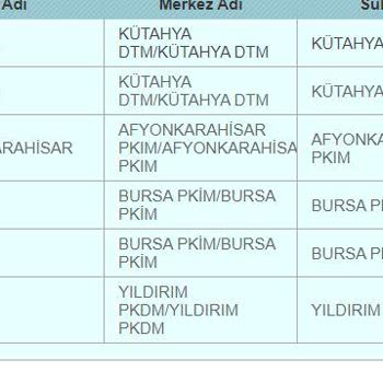PTT Kargo PTT-Bursa/Yıldırım Pkdm Şubesi Ürünlerim Teslim Edilmiyor!