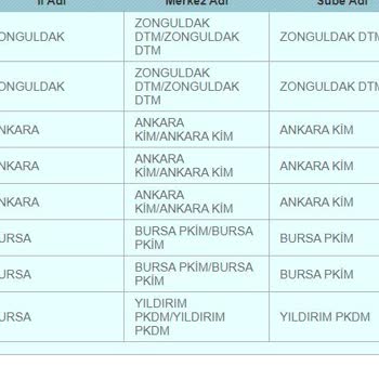 PTT Kargo PTT-Bursa/Yıldırım Pkdm Şubesi Ürünlerim Teslim Edilmiyor!