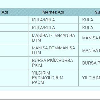 PTT Kargo PTT-Bursa/Yıldırım Pkdm Şubesi Ürünlerim Teslim Edilmiyor!
