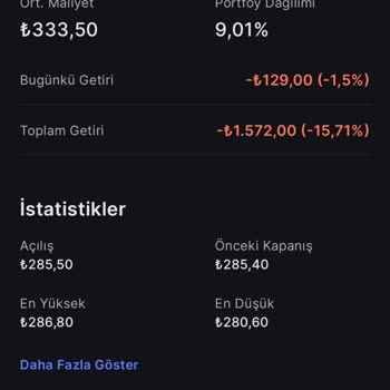 Midas Temettü Ödemesi Gerçekleşmedi