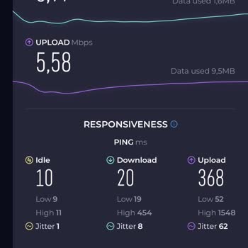 Superonline İnternetim Çok Yavaş