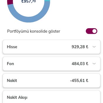 QNB Finansinvest Finansinvest Fon Sorunu