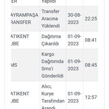 Koton Kargo Teslimat Sorunu