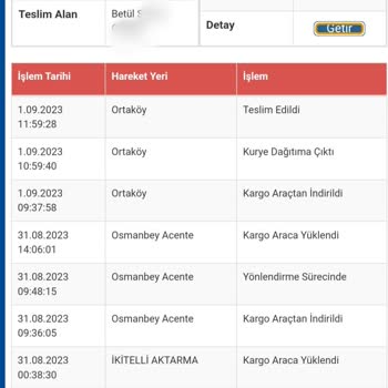 Sürat Kargo Teslim Edildi Gösterilip Teslim Edilmeyen Ürün