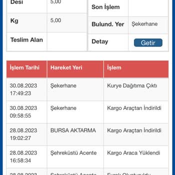 Sürat Kargo Teslim Olmayan Kargo Sorunu