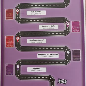 Tonguç Akademi Kitabının Arkasında Aktivasyon Kodu Etiketi Yok