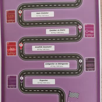 Tonguç Akademi Kitabının Arkasında Aktivasyon Kodu Etiketi Yok