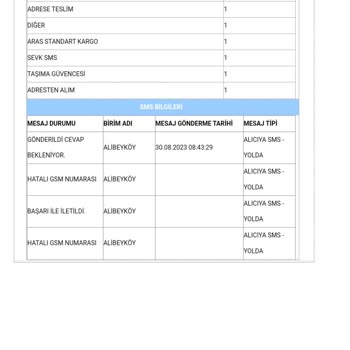 Aras Kargo paket  Nerede Bilen Söylesin