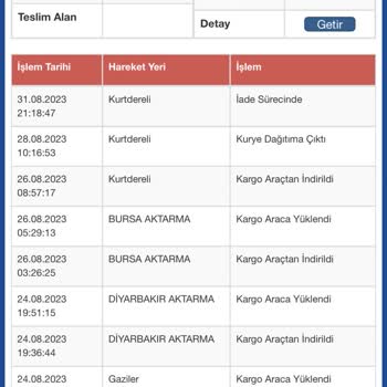 Sürat Kargo Gönderi Teslim Edilememesi