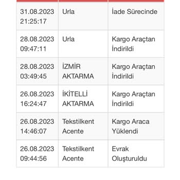 Sürat Kargo Dağıtıma Çıkmadan İade Süreci Başlatıyor!