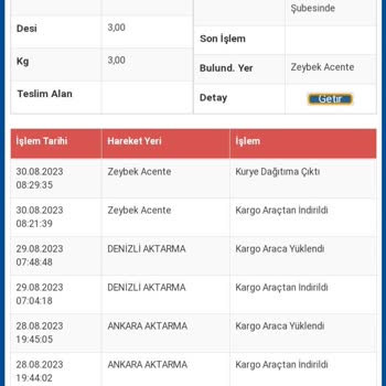 Sürat Kargo Dağıtıma Çıkan Kargoyu Getirmiyor