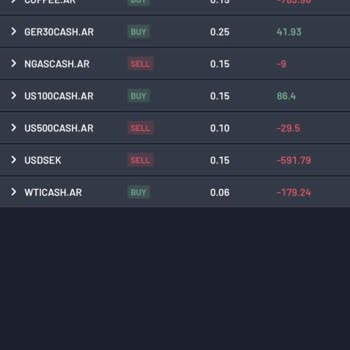 Bnb Pro Trade Tüm Paramı Likit Etti